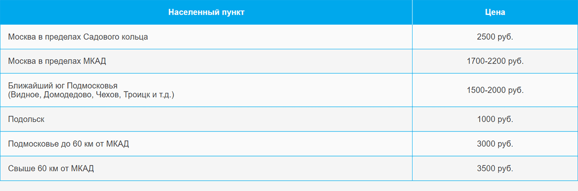 Доставка газа и газовых баллонов по Филевскому парку и области